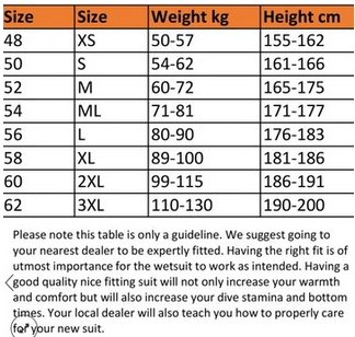 RABITECH Prodigy  Opencell Wetsuit 3mm - SELLING FAST - Low stock