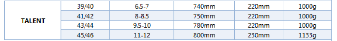 SEAC Sub Talent Fins Last PRS