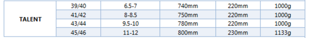 SEAC Sub Talent Fins Last PRS