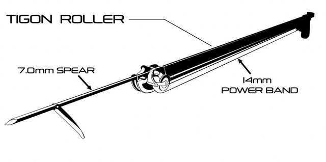 TORELLI Tigon Roller Speargun (14mm)