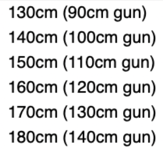 RABITECH 7mm Straight Shaft