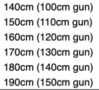 TORELLI 7.5mm Speargun Straight Shafts